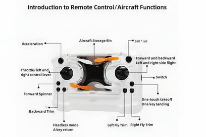 Mini Pocket Quadcopter Drone 360 Flip Drone Easy Stunt Flights with 360° Flips & Altitude Hold, LED Lights & Propeller Guards, Indoor/Outdoor Beginner-Friendly RC Quadcopter Mini Drone for Kids & Adults