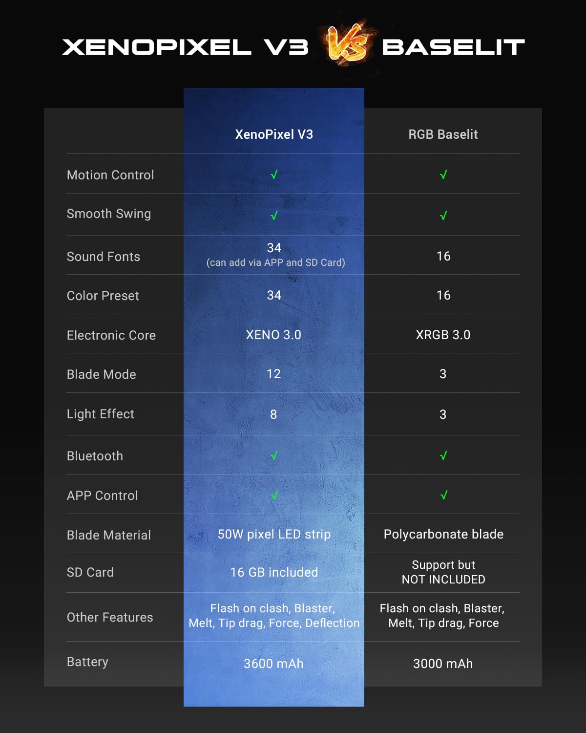 Dueling Xenopixel Light Saber, Xenopixel 3.0 Sensitive Motion Control Smooth Swing Heavy Duty Saber with 16GB SD Card 34 Sound Fonts Infinite Color Change for Adults Cosplay Gifts